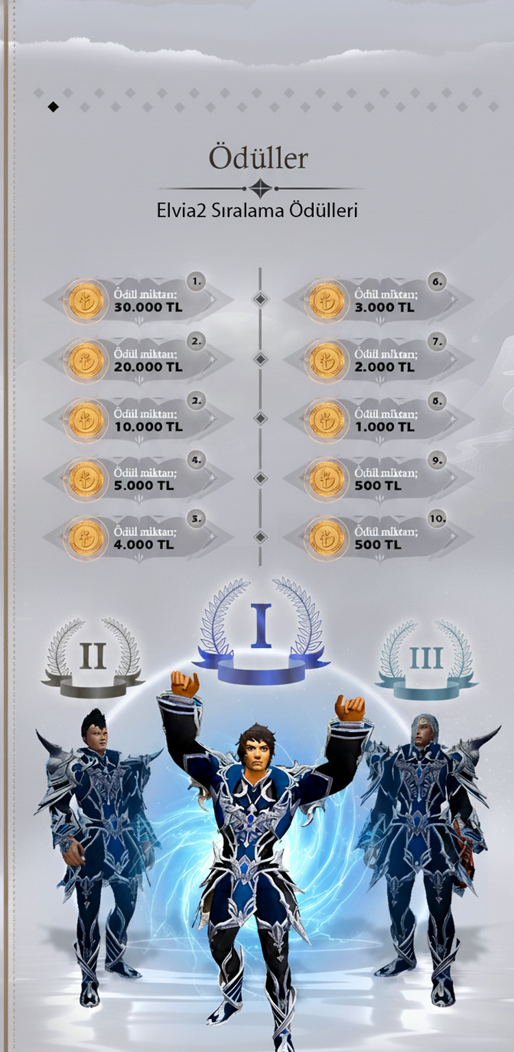 Sıralama Ödülleri